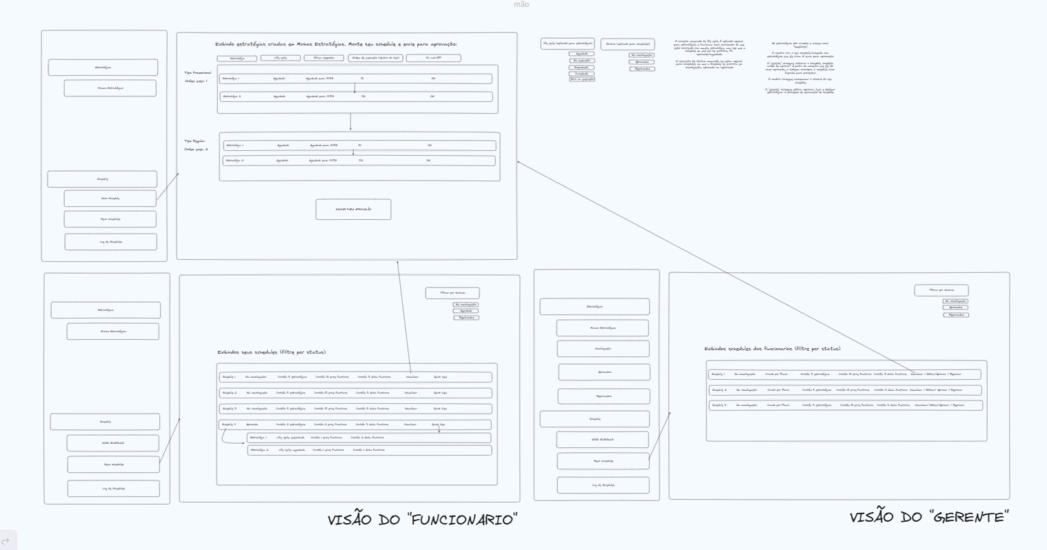 Wireframes for strategy and execution workflows